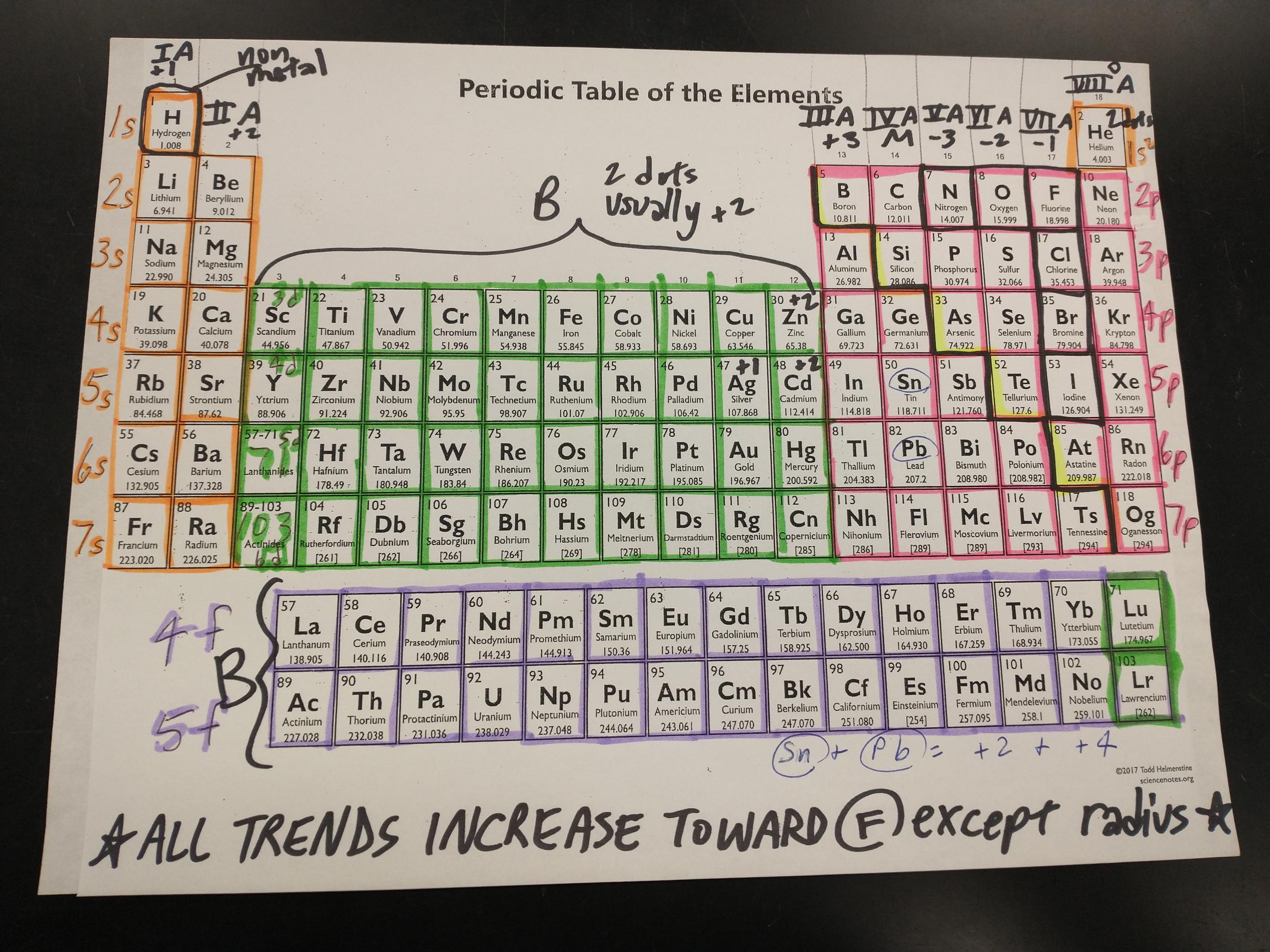 Kwanga Chemistry Notes And Handouts
